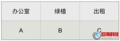 又名松滋站長網(wǎng)：讓網(wǎng)站優(yōu)化更多關(guān)鍵詞的ABC拓詞法